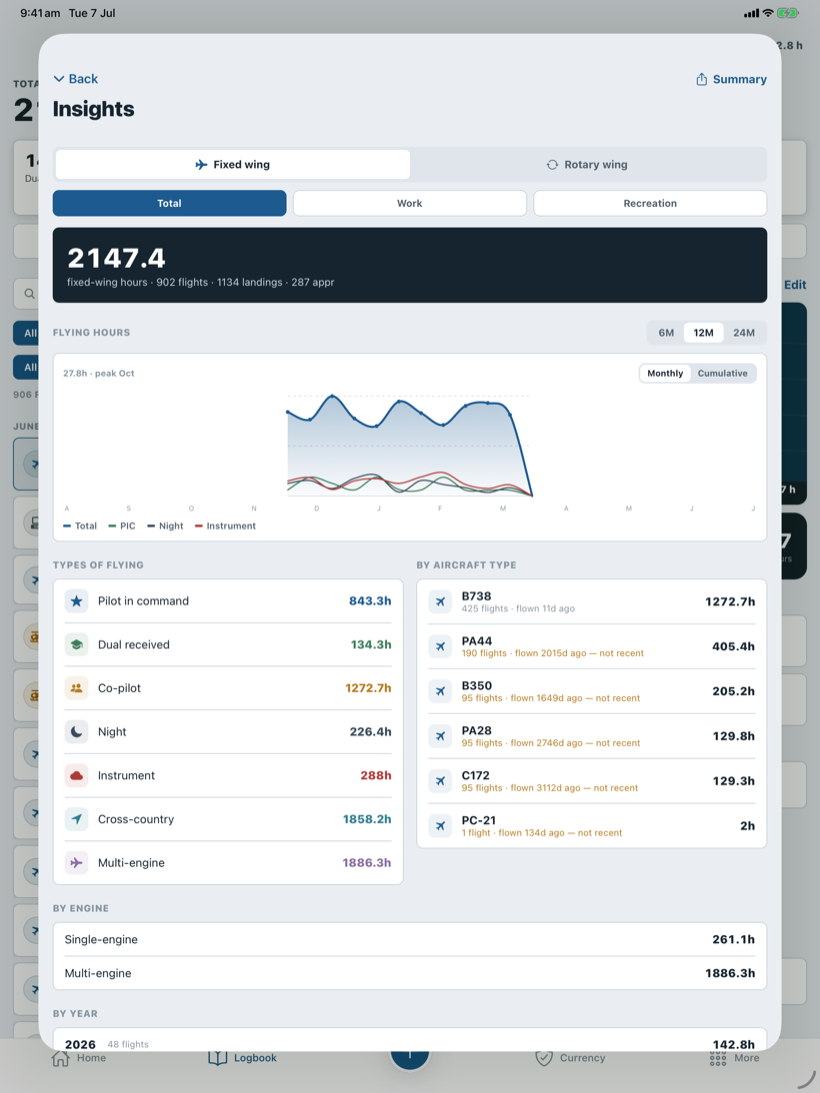 Insights — your flying visualised