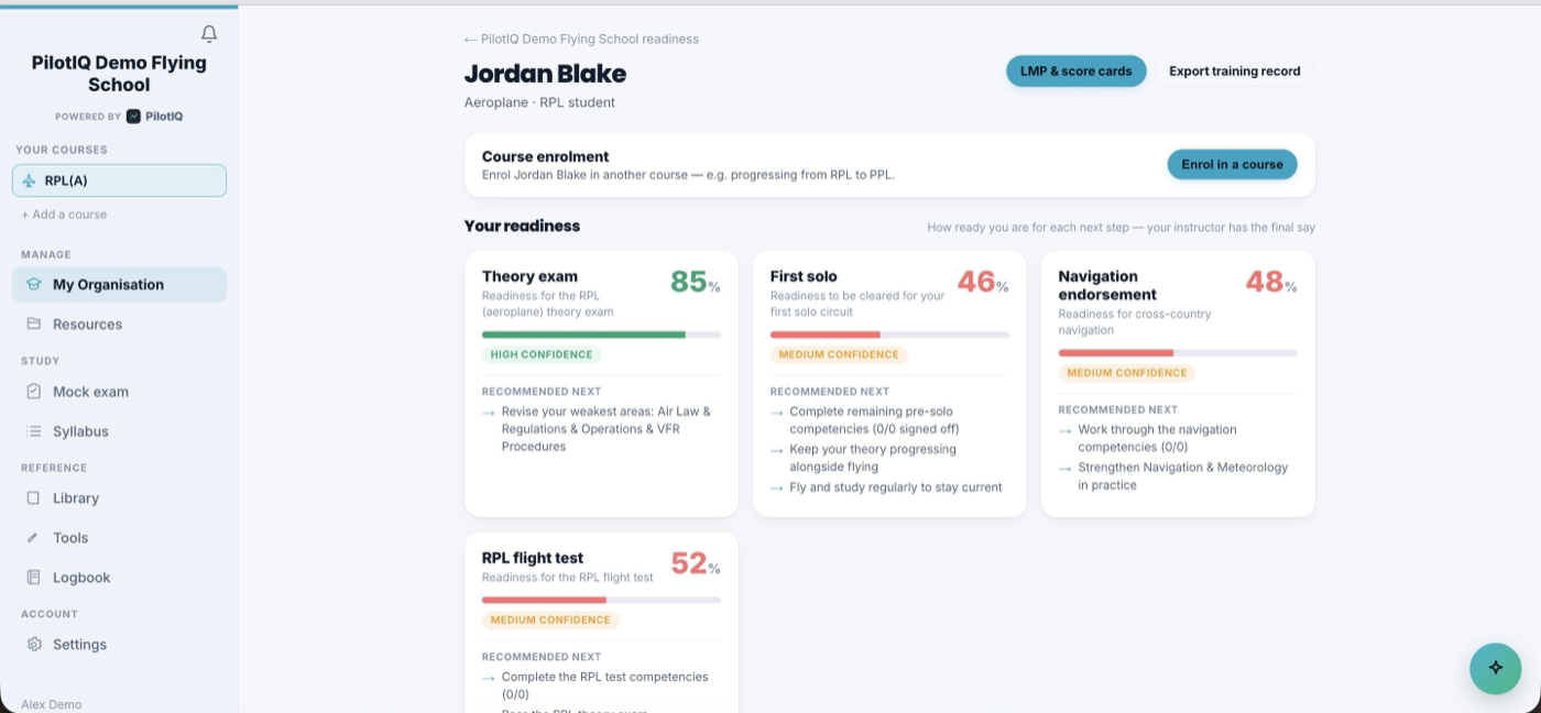 A student's training record — readiness, theory progress, competencies and scorecards