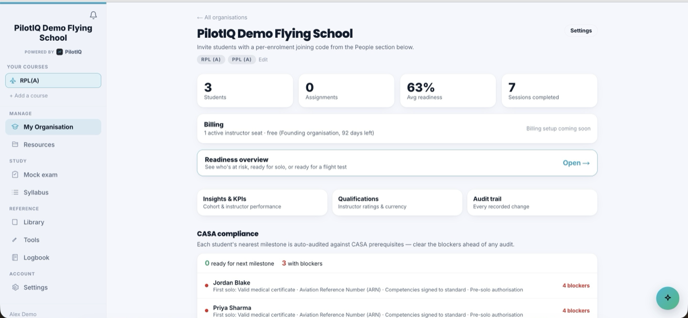 Your organisation dashboard — students, readiness, compliance and management in one place