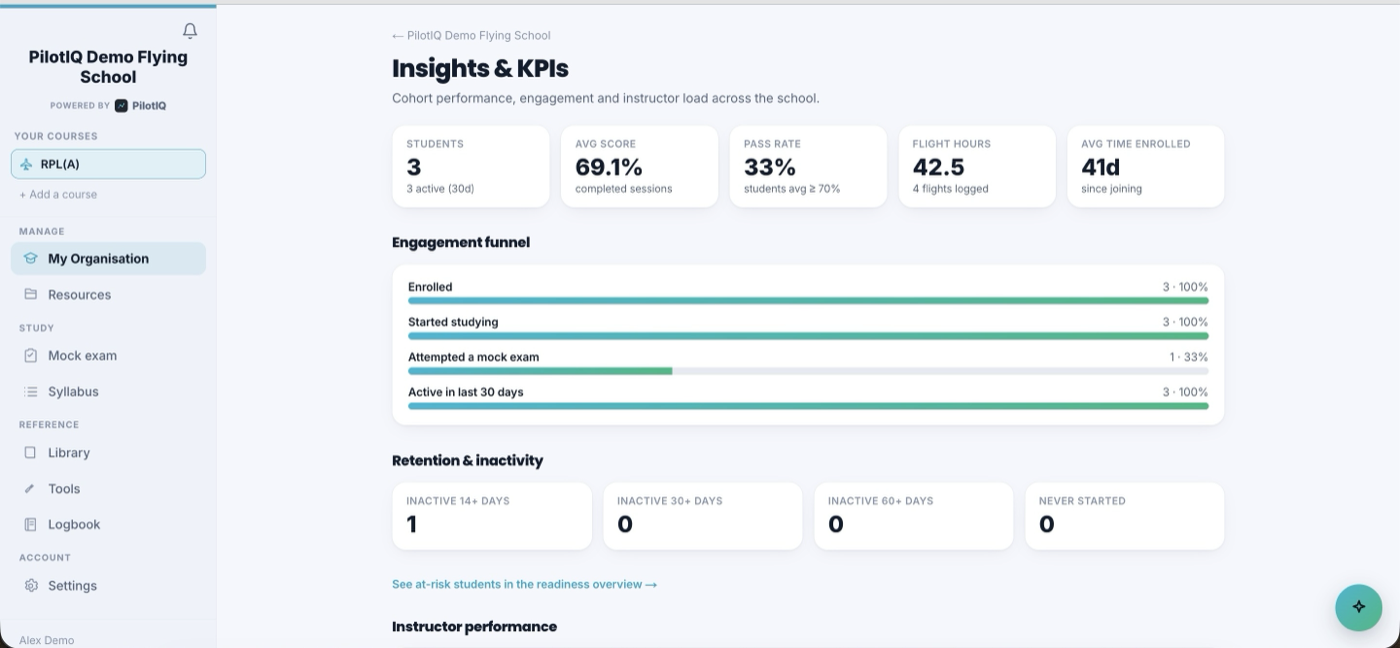 Insights & KPIs — cohort funnel and instructor performance